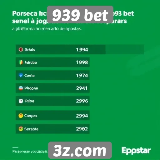 Estatísticas de popularidade do 939 bet entre jogadores